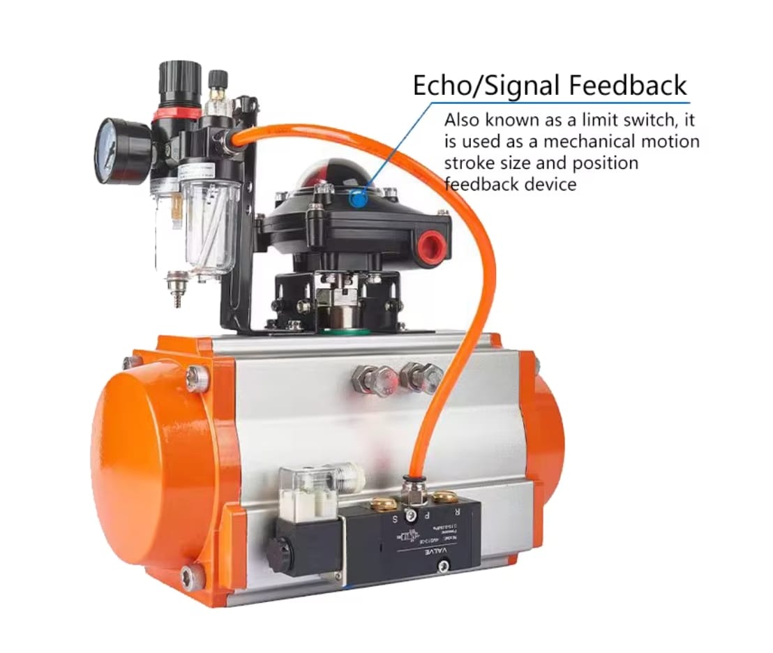 Sinal de Feedback da Chave Limite do Posicionador APL-210